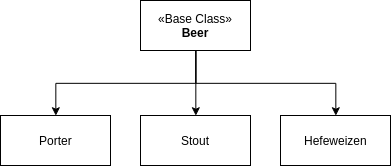 Zero Downtime STI class diagram